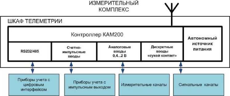 Внешний вид. Системы автоматизированные учета потребления/поставки воды, http://oei-analitika.ru рисунок № 1