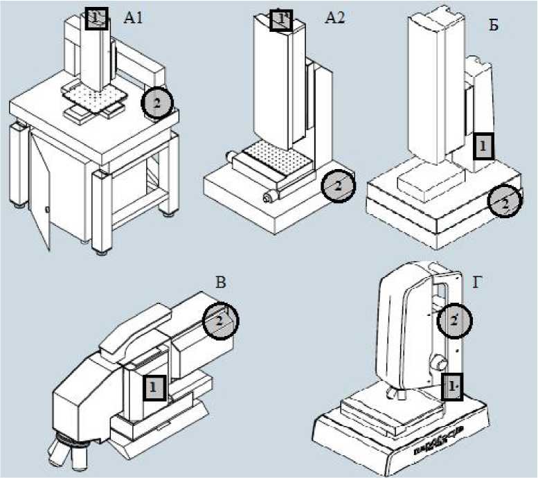 Внешний вид. Микроскопы конфокальные, http://oei-analitika.ru рисунок № 2
