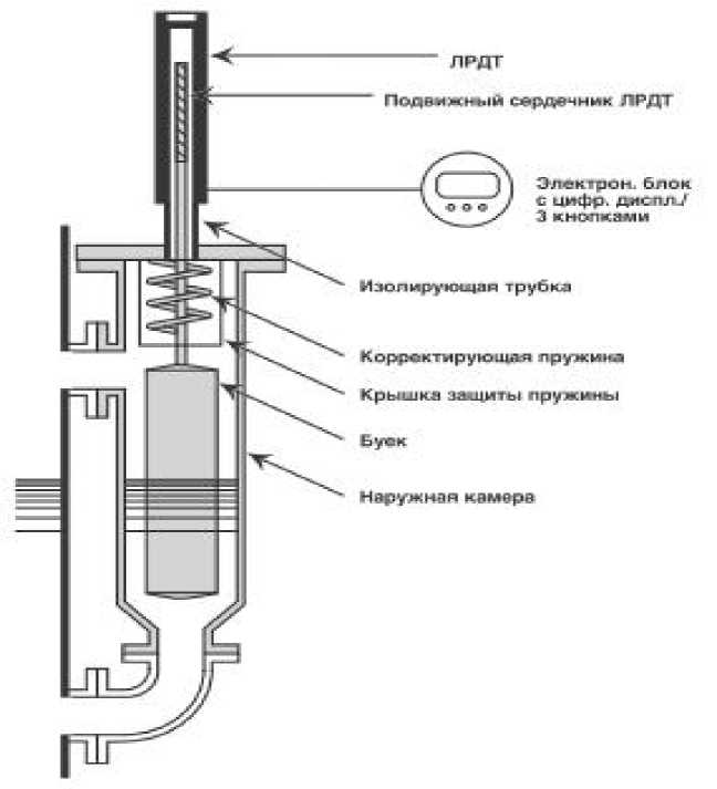 Внешний вид. Уровнемеры буйковые, http://oei-analitika.ru рисунок № 2