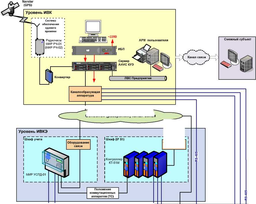 Внешний вид. Системы автоматизированные информационно-измерительные комплексного учета энергоресурсов, http://oei-analitika.ru рисунок № 1