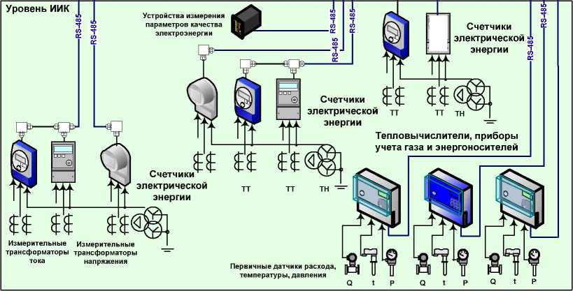 Внешний вид. Системы автоматизированные информационно-измерительные комплексного учета энергоресурсов, http://oei-analitika.ru рисунок № 2