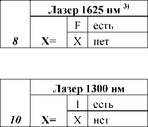 Внешний вид. Приборы оптические измерительные многофункциональные, http://oei-analitika.ru рисунок № 3