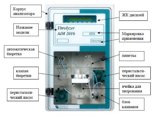 Внешний вид. Анализаторы промышленные, http://oei-analitika.ru рисунок № 1