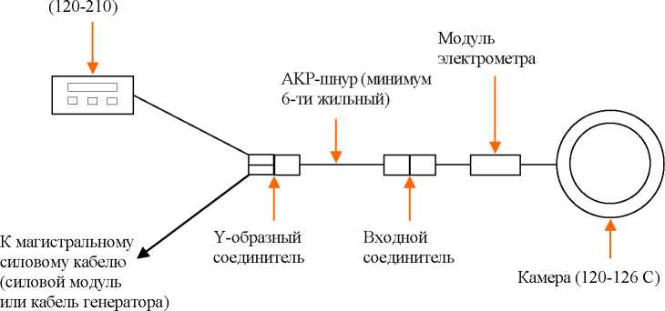Внешний вид. Измерители произведения дозы на площадь, http://oei-analitika.ru рисунок № 3