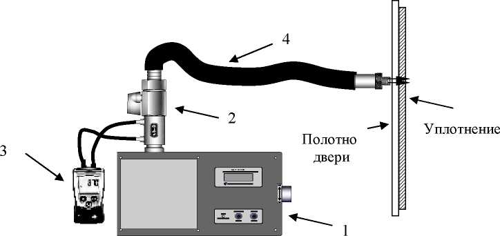 Внешний вид. Системы контроля герметичности дверей, http://oei-analitika.ru рисунок № 1
