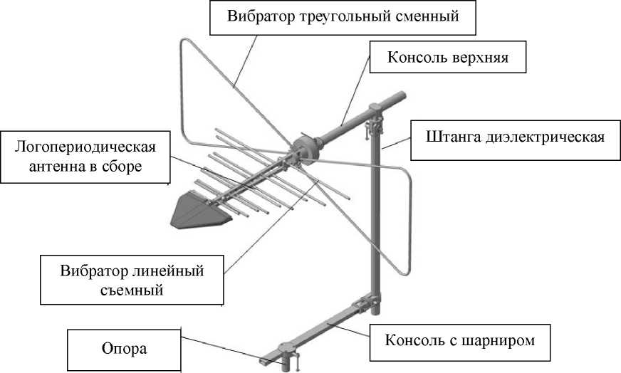 Внешний вид. Антенны измерительные комбинированные, http://oei-analitika.ru рисунок № 1