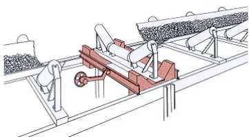 Внешний вид. Весы конвейерные, http://oei-analitika.ru рисунок № 8