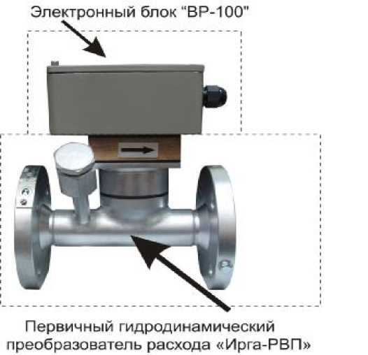 Внешний вид. Расходомеры вихревые, http://oei-analitika.ru рисунок № 1