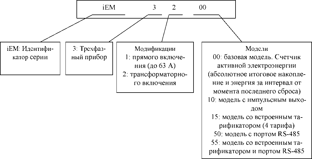 Внешний вид. Счетчики электрической энергии, http://oei-analitika.ru рисунок № 1