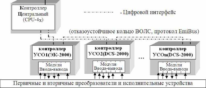 Внешний вид. Системы измерительные, http://oei-analitika.ru рисунок № 4