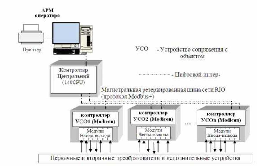 Внешний вид. Системы измерительные, http://oei-analitika.ru рисунок № 5