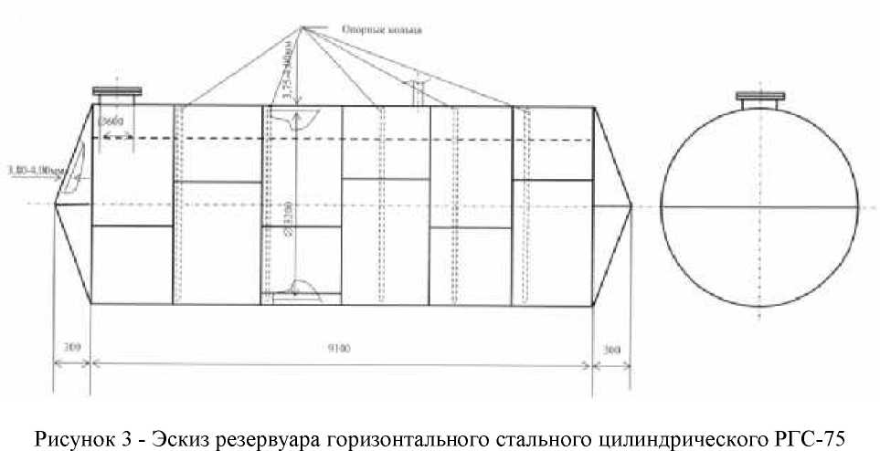 Внешний вид. Резервуары горизонтальные стальные цилиндрические, http://oei-analitika.ru рисунок № 3