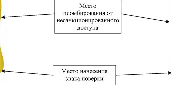 Внешний вид. Калибраторы многофункциональные, http://oei-analitika.ru рисунок № 5