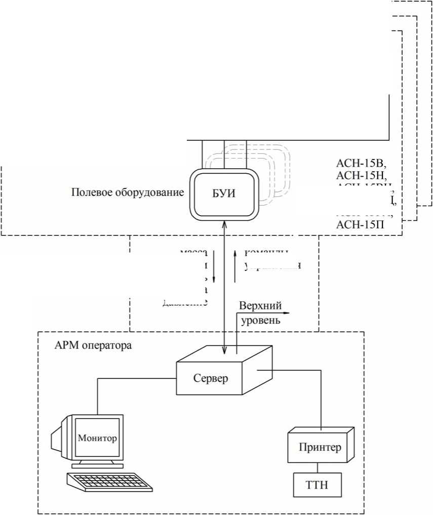 Сведения о средстве измерений: 70871-18 Системы измерительные