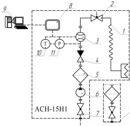 Внешний вид. Системы измерительные, http://oei-analitika.ru рисунок № 3