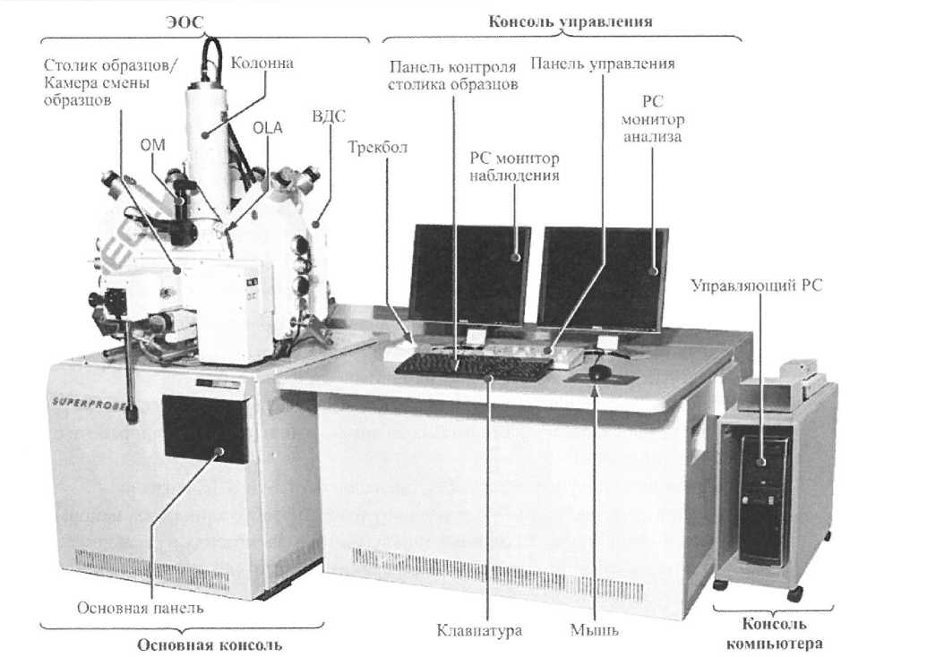 Внешний вид. Микроанализаторы электронно-зондовые, http://oei-analitika.ru рисунок № 1
