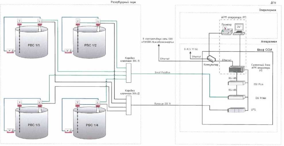 Внешний вид. Система информационно-измерительная учета количества нефти в резервуарном парке Береговых сооружений, http://oei-analitika.ru рисунок № 1