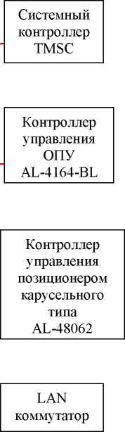 Внешний вид. Комплекс автоматизированный измерительно-вычислительный  (ТМСА 1.0-50.0 К 2.4 089), http://oei-analitika.ru 