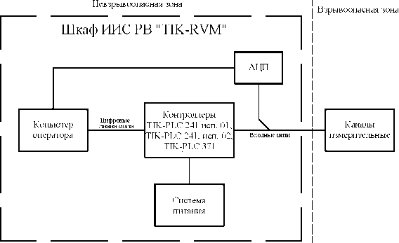 Внешний вид. Системы информационно-измерительные расширенного вибромониторинга, http://oei-analitika.ru рисунок № 1