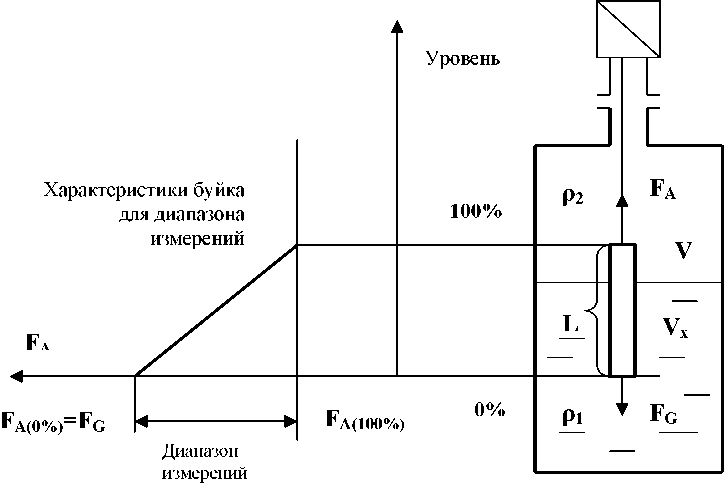 Внешний вид. Преобразователи уровня измерительные буйковые, http://oei-analitika.ru рисунок № 1