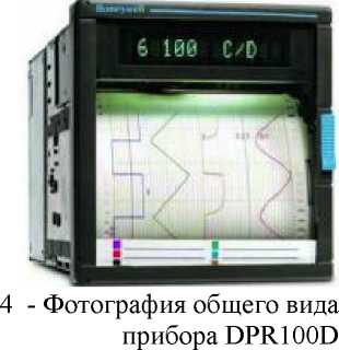 Внешний вид. Приборы показывающие и регистрирующие, http://oei-analitika.ru рисунок № 5