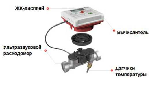 Внешний вид. Счетчики тепловой энергии ультразвуковые, http://oei-analitika.ru рисунок № 1