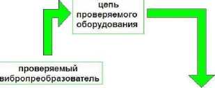 Внешний вид средства измерений: Виброустановки поверочные, заводской номер №1203 