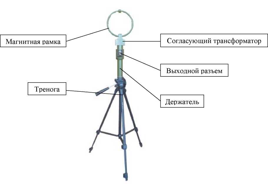 Внешний вид. Антенны измерительные рамочные, http://oei-analitika.ru рисунок № 1