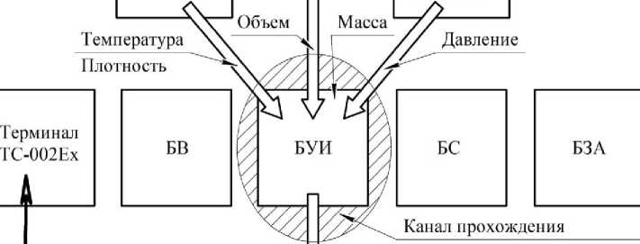 Внешний вид. Системы измерительные, http://oei-analitika.ru рисунок № 8