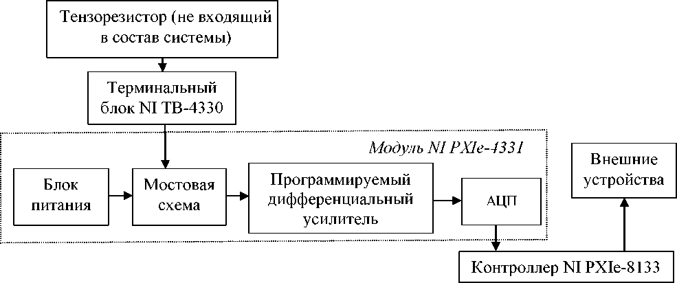 Внешний вид. Система информационно-измерительная, http://oei-analitika.ru рисунок № 1