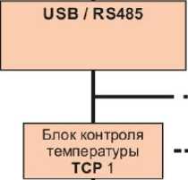 Внешний вид. Системы контроля температуры растительного сырья, http://oei-analitika.ru рисунок № 1