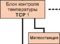 Внешний вид. Системы контроля температуры растительного сырья, http://oei-analitika.ru рисунок № 10