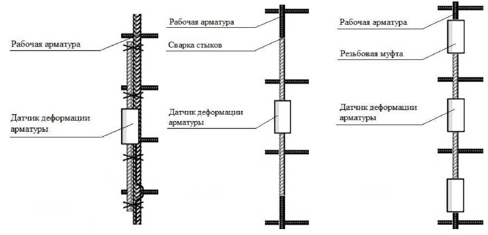 Внешний вид. Датчики деформации арматуры, http://oei-analitika.ru рисунок № 1