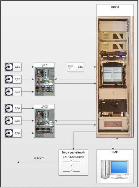 Внешний вид. Система автоматизированная сейсмометрического контроля ГТС Чебоксарской ГЭС, http://oei-analitika.ru рисунок № 1