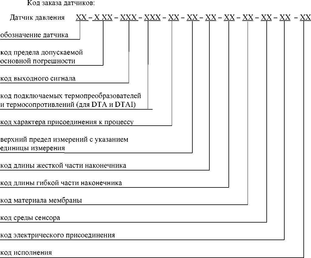 Внешний вид. Датчики давления, http://oei-analitika.ru рисунок № 1