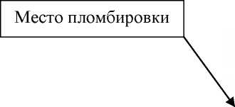 Внешний вид средства измерений: Трансформаторы тока, заводской номер №8460 