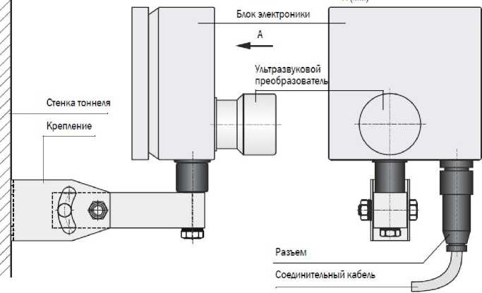 Внешний вид. Измерители скорости воздушного потока ультразвуковые, http://oei-analitika.ru рисунок № 2