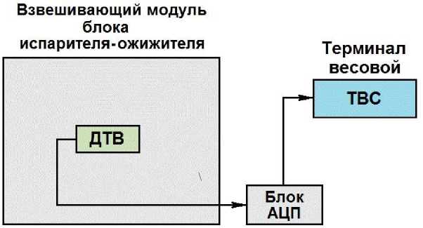 Внешний вид. Устройства весоизмерительные, http://oei-analitika.ru рисунок № 4
