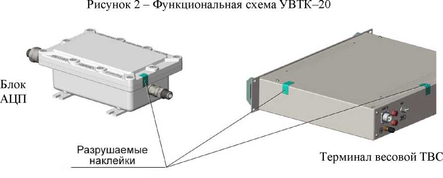 Внешний вид. Устройства весоизмерительные, http://oei-analitika.ru рисунок № 5
