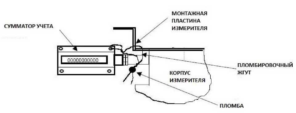 Внешний вид. Установки раздаточные (Quantium 510 AdBlue), http://oei-analitika.ru 