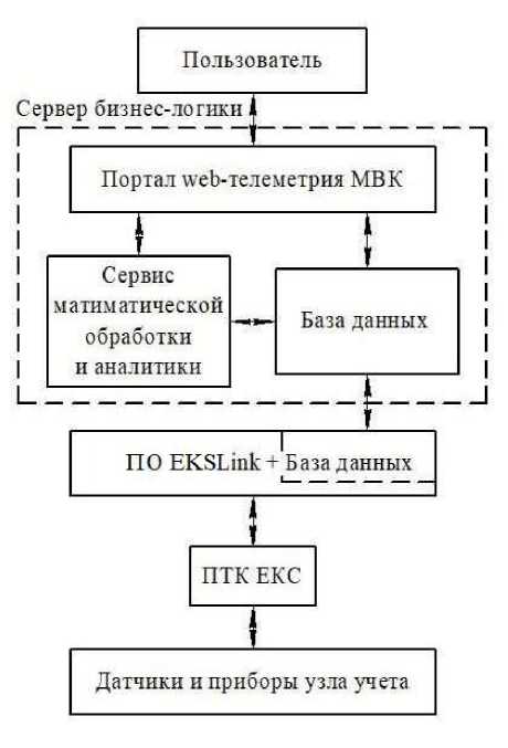 Внешний вид. Системы автоматизированные учета поставки/потребления воды (АСУПВ), http://oei-analitika.ru рисунок № 3