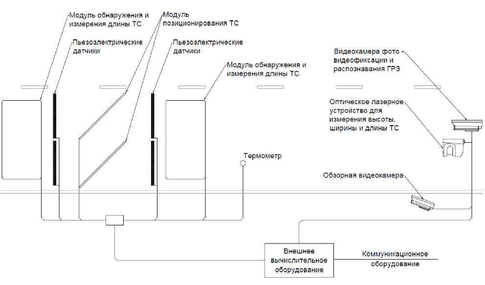 Внешний вид. Системы измерений параметров автомобильных транспортных средств в движении, http://oei-analitika.ru рисунок № 2