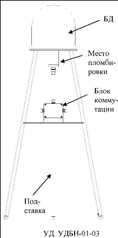 Внешний вид. Комплексы средств контроля радиационной обстановки, http://oei-analitika.ru рисунок № 7