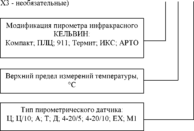 Внешний вид средства измерений: Пирометры инфракрасные, заводской номер №2301108 