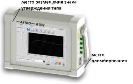 Внешний вид. Анализаторы сигналов волоконно-оптических датчиков, http://oei-analitika.ru рисунок № 5