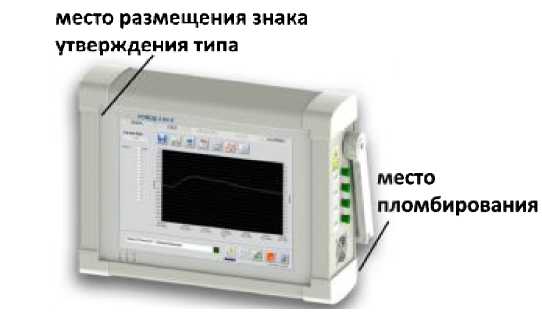Внешний вид. Анализаторы сигналов волоконно-оптических датчиков, http://oei-analitika.ru рисунок № 7