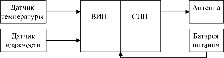 Внешний вид средства измерений: Аэрологические радиозонды комплексного зондирования, заводской номер №2268840 