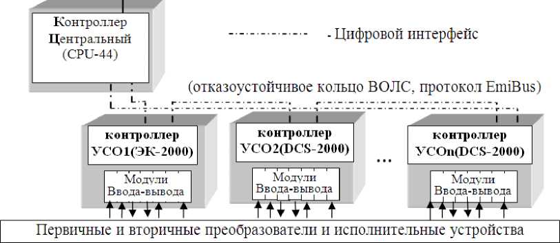 Внешний вид. Системы измерительные, http://oei-analitika.ru рисунок № 3