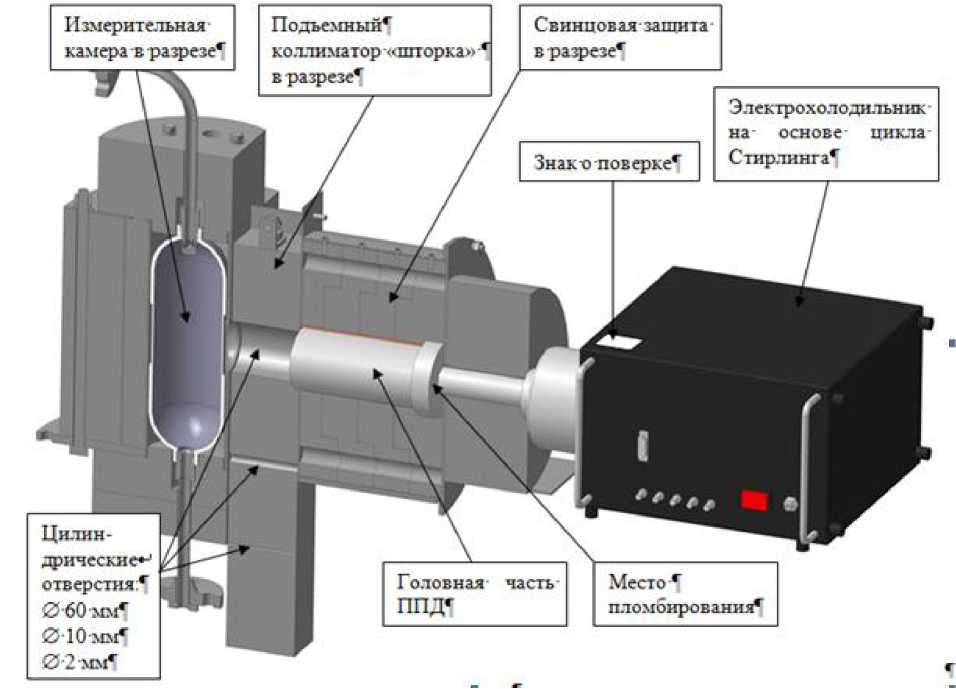 Внешний вид. Установки спектрометрические для измерения объемной активности гамма-излучающих радионуклидов в жидкости, http://oei-analitika.ru рисунок № 2