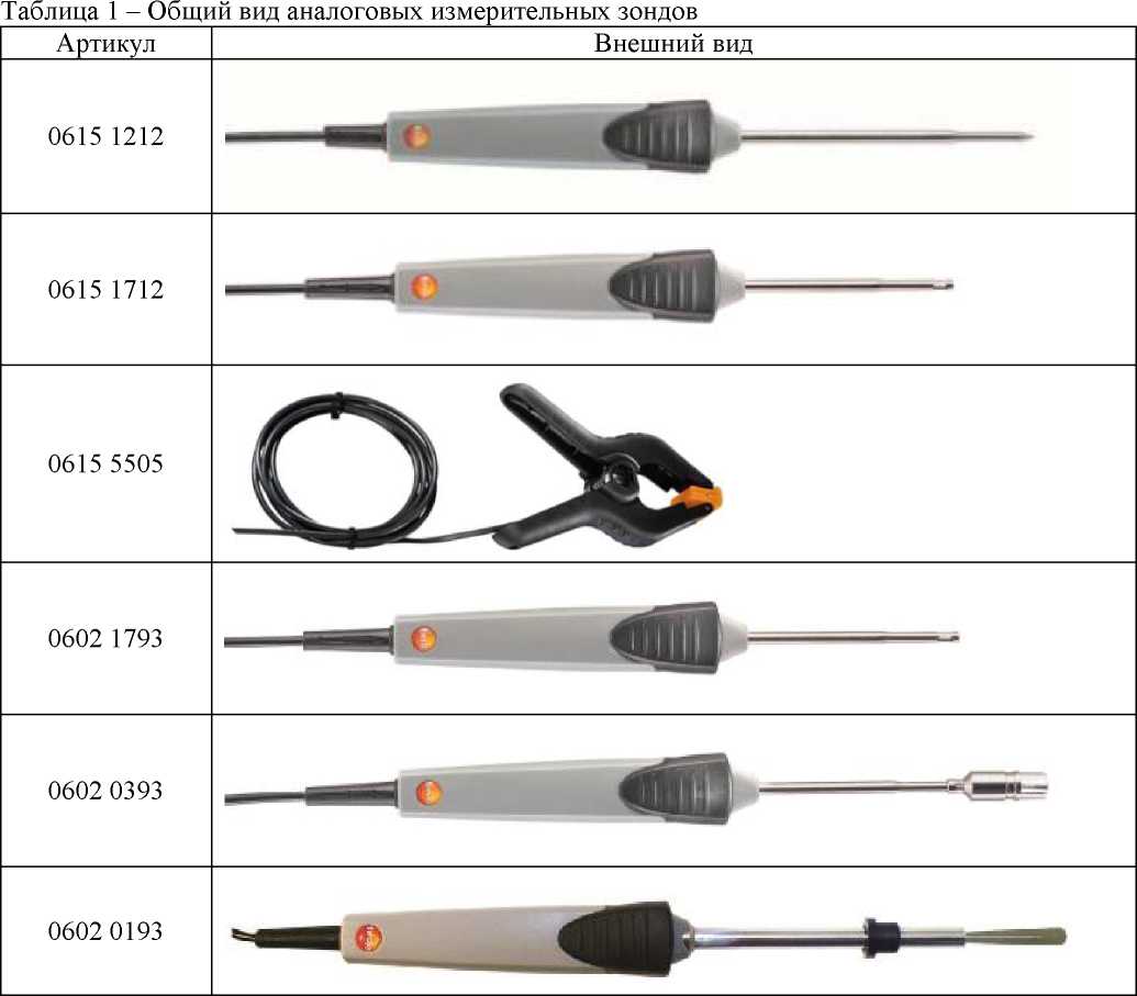 Внешний вид. Комплекты измерительные, http://oei-analitika.ru рисунок № 4